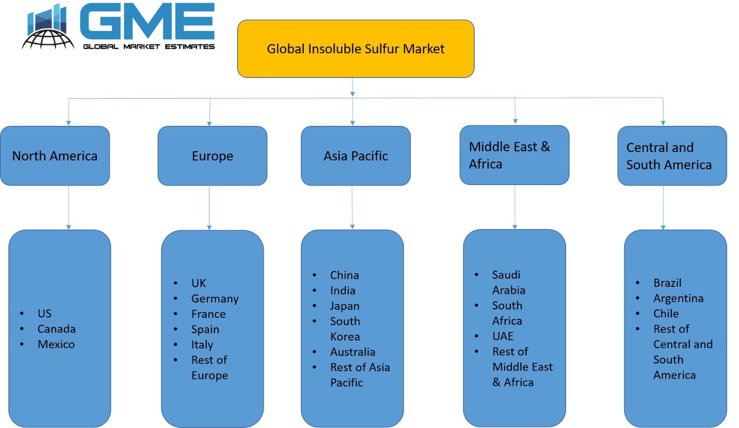 Insoluble Sulphur Market - Regional Analysis 